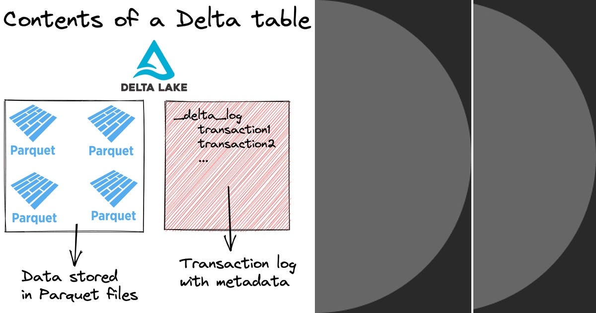 List: Delta Lake | Curated by Jhonreyes | Medium