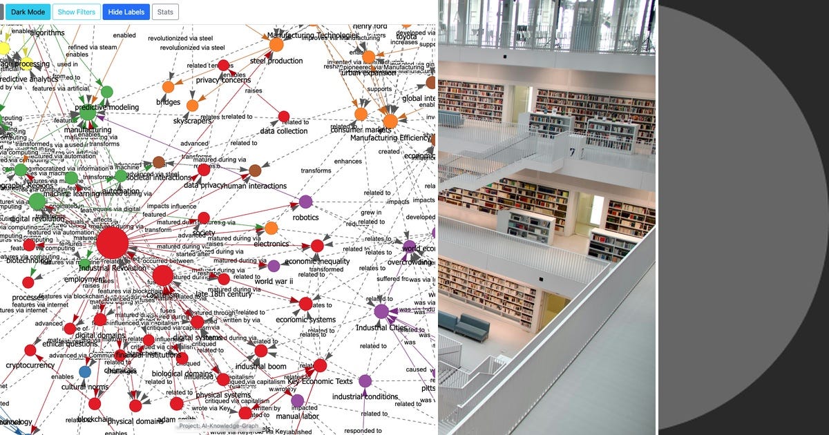 List: Knowledge graph Python | Curated by Marcus AU | Medium