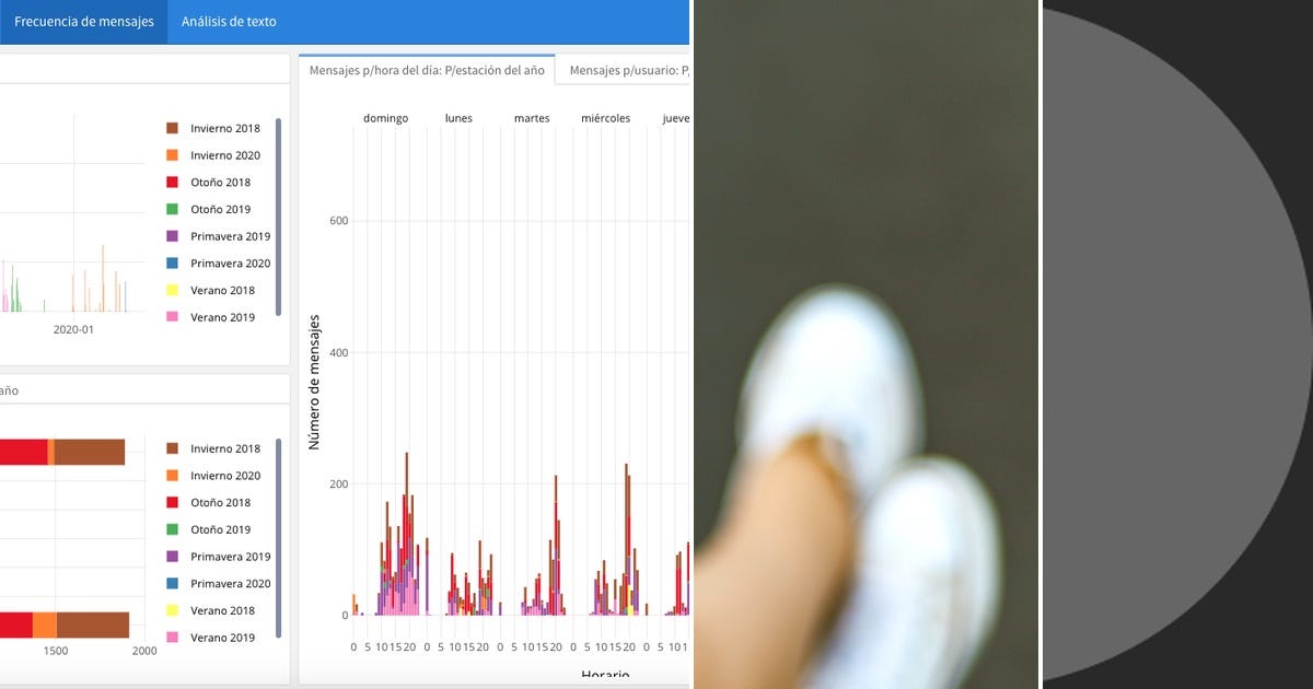 List: Data Visualization | Curated by Akkapop Mar | Medium