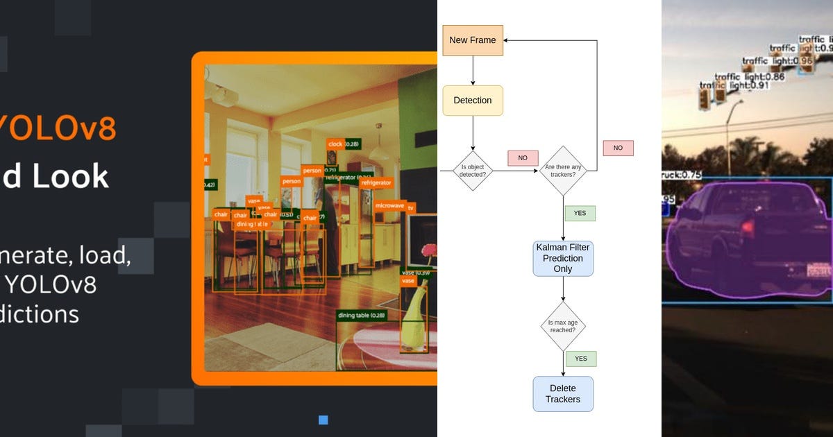 List: Object Detection | Curated by Lorenzo Costábile Domínguez | Medium