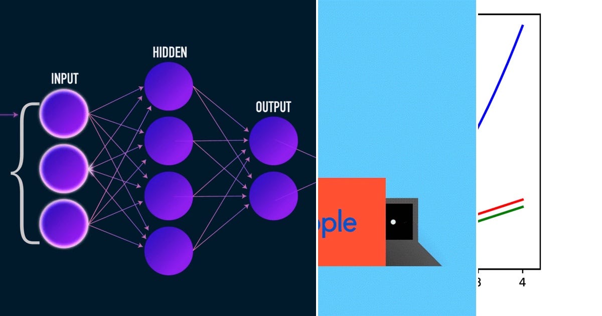 List: Machine learning | Curated by Esther Gao | Medium