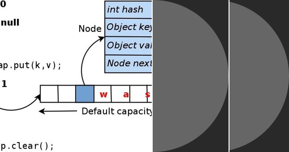 List: Data Structure & Algorithm | Curated by Hainguyenle | Medium