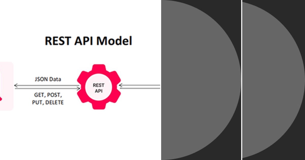 List: REST | Curated by Vasja Mazuryk | Medium