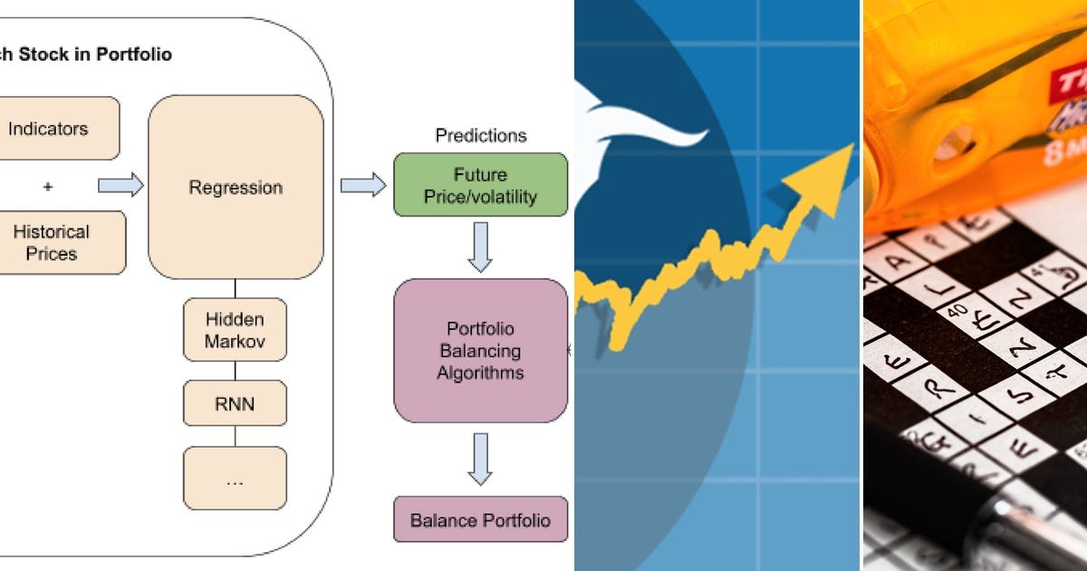List: Python Investing | Curated by Leigh Blyth | Medium