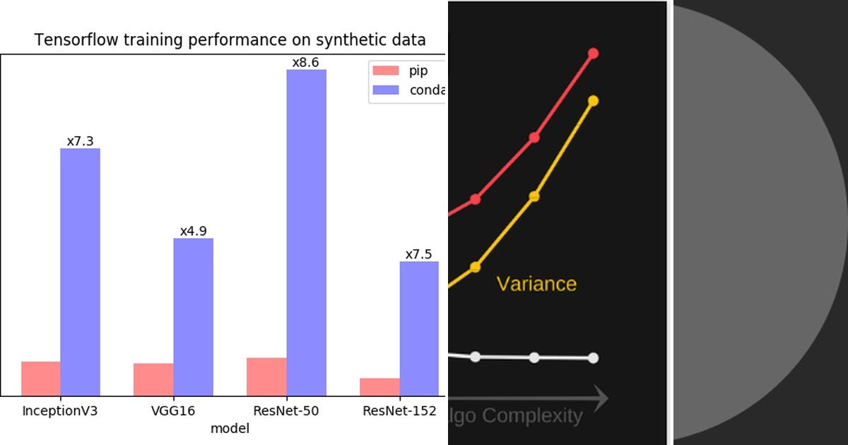 List machine learning curated by alice medium
