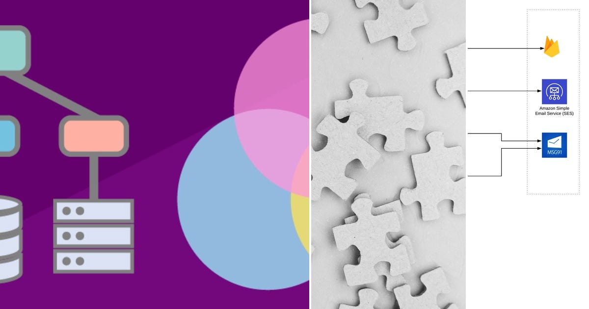 List: Microservice | Curated by Ajit Surendran | Medium