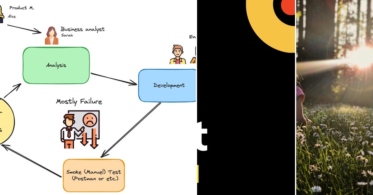 List: Core java | Curated by Venugopal | Medium