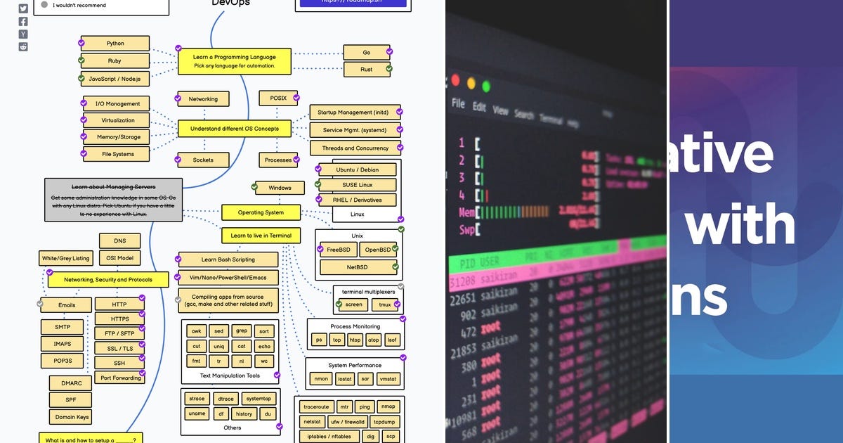 List: DevOps | Curated by Aya Ghazy Shabana | Medium