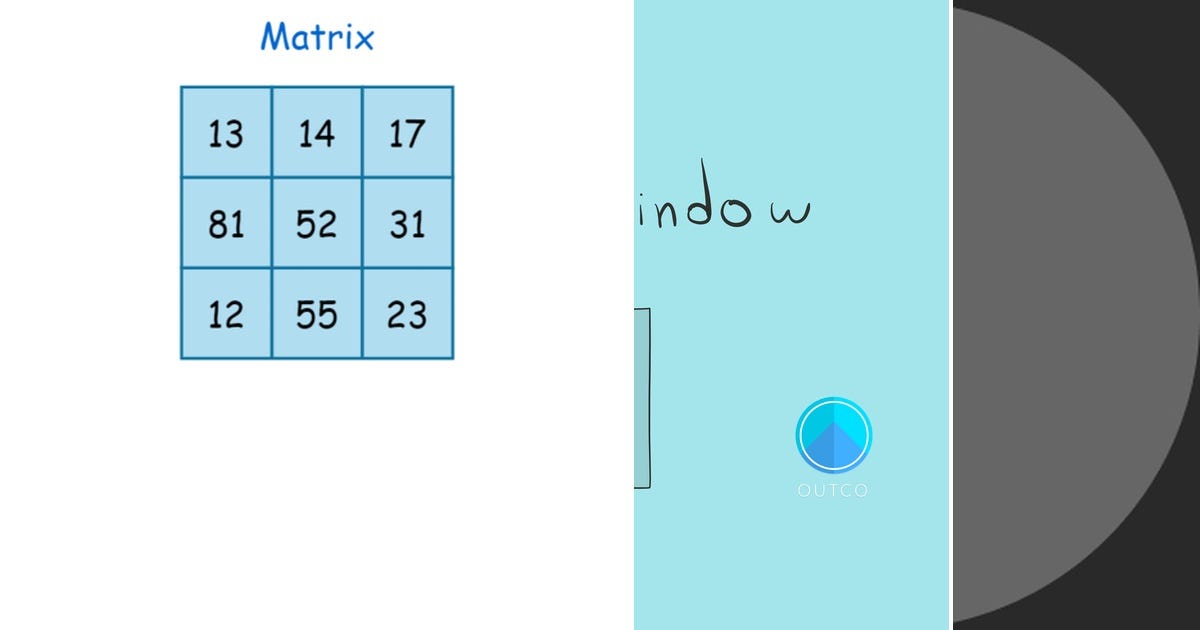 List: sliding window | Curated by Ranjeet Kumar | Medium