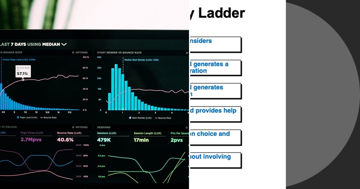 Joshua Ruck List: Strategy | Curated by Joshua Ruck | Medium