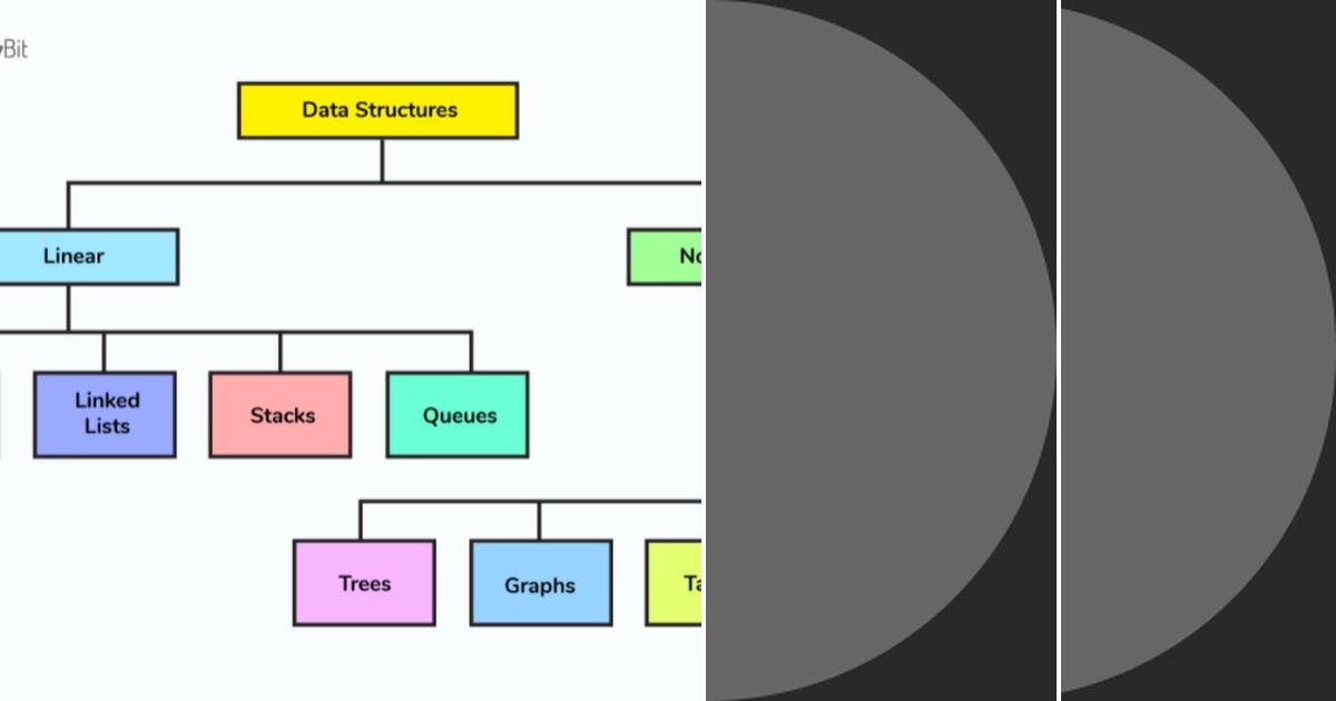 List: Data structures | Curated by Milind dave | Medium