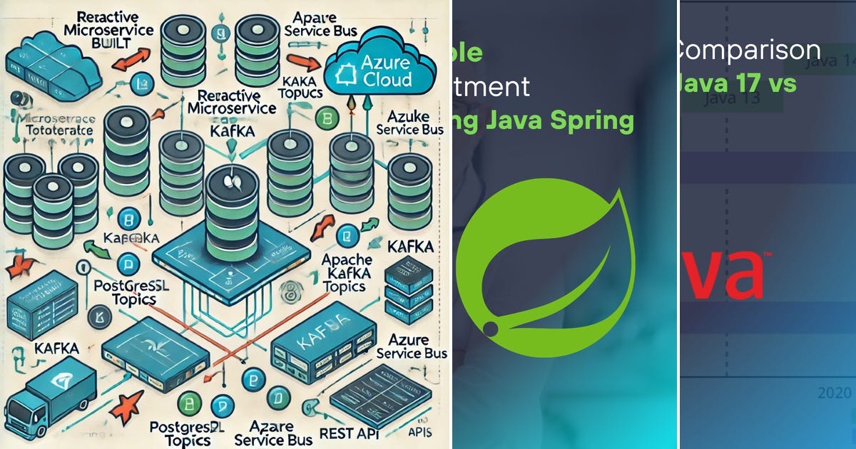 List: Java-spring | Curated by Mumberepaul | Medium