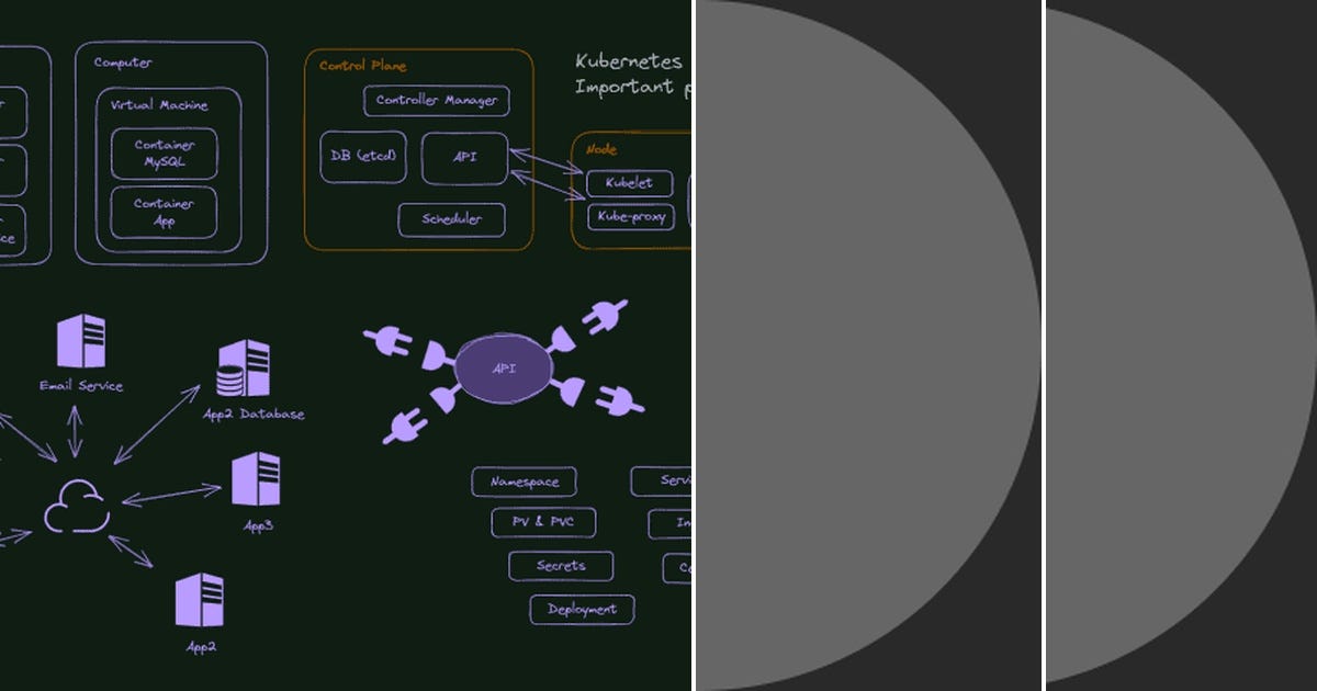 List Kubernetes Curated By Juanes Cendales Medium List Kubernetes Curated By Juanes Cendales Medium