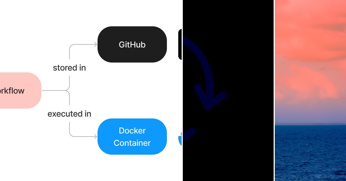 List: docker | Curated by Riccardo | Medium