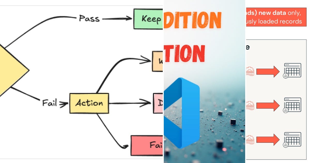 List: Databricks | Curated by DataWithRohit | Medium
