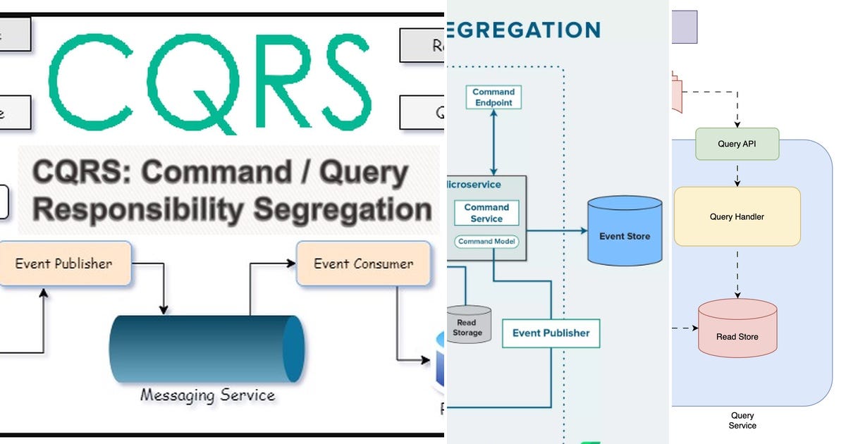 List: CQRS | Curated by Tien Nguyen | Medium