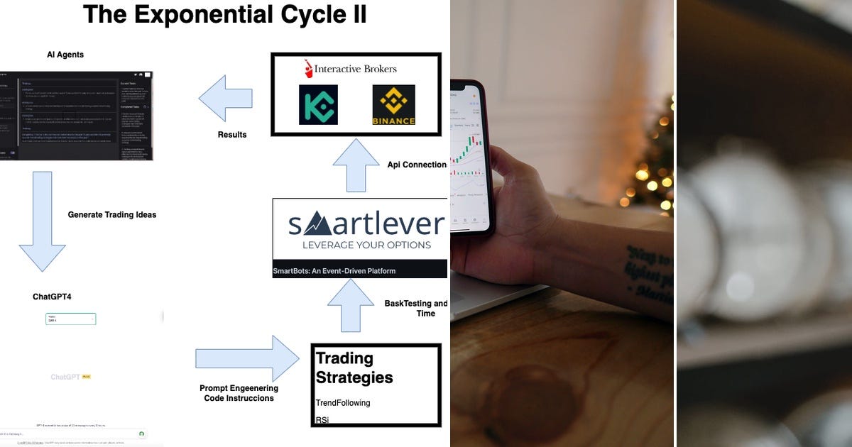 List: Python investing code | Curated by Roman Geyzer | Medium