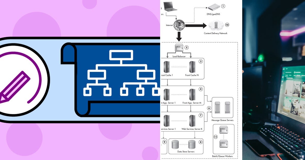 Building New Software System List: Software Architecture | Curated by Kenneth LeFebvre | Medium