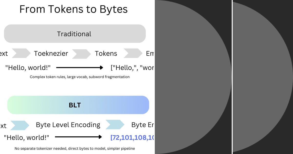 List: TOKENIZATION | Curated by scitechtalk tv | Medium