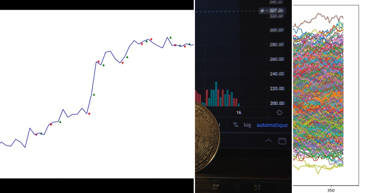 List: Python trading | Curated by wlchan | Medium