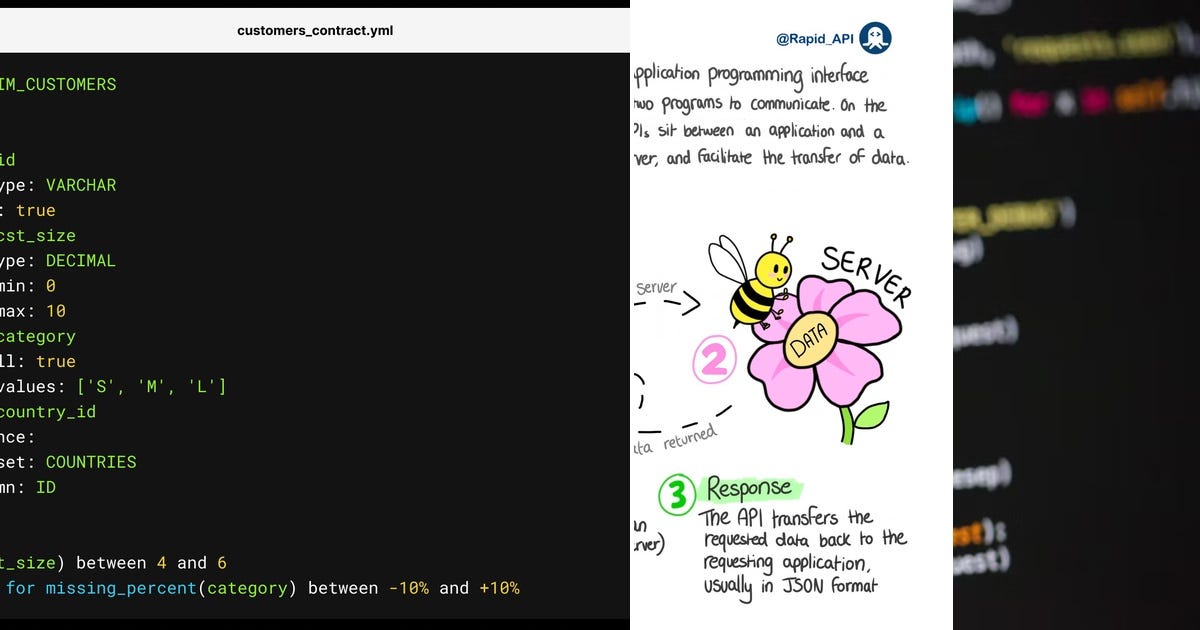 List: Python | Curated by Subbu | Medium