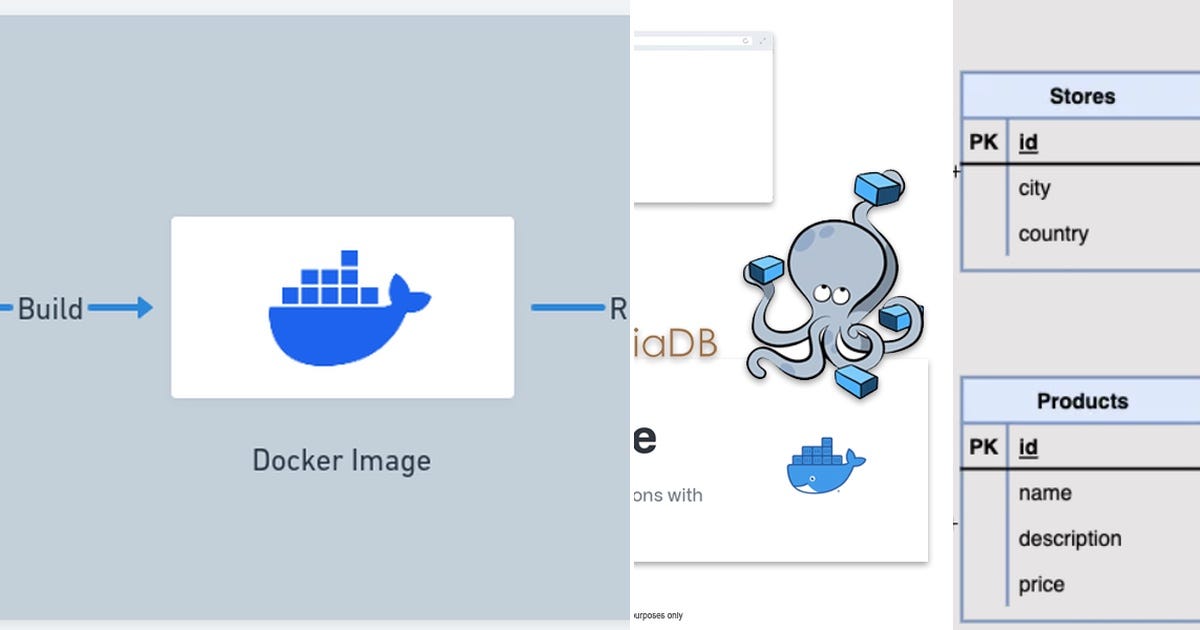 List: Docker | Curated by Ramesh Kandiboyina | Medium