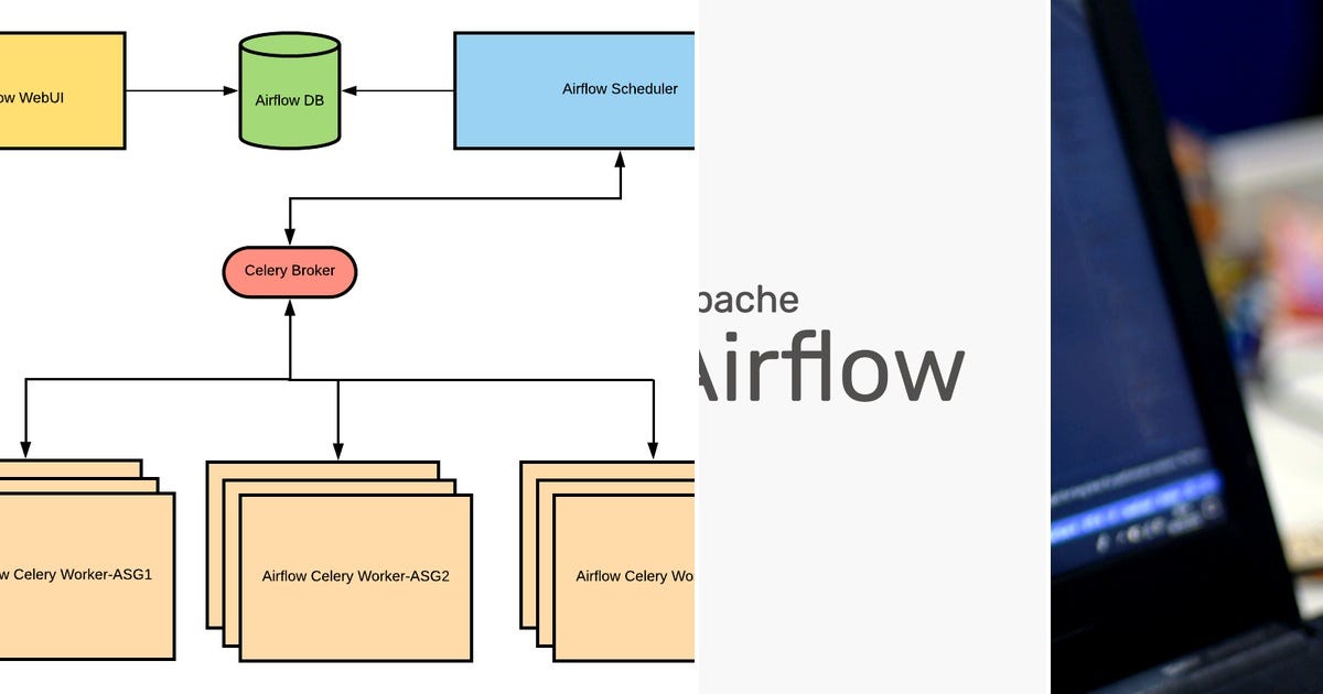 List airflow curated by gui doe medium