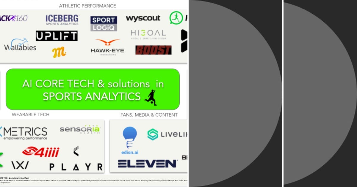 List: SportTech | Curated by paul fcd | Medium