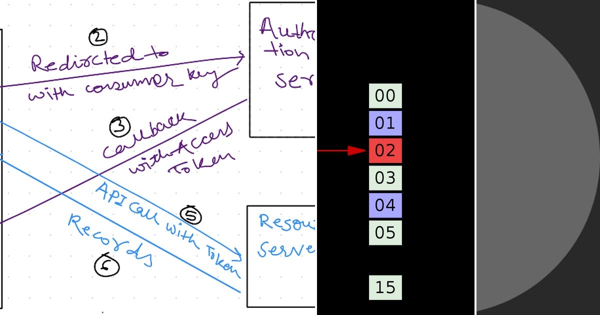 List: test | Curated by Dinesh S | Medium