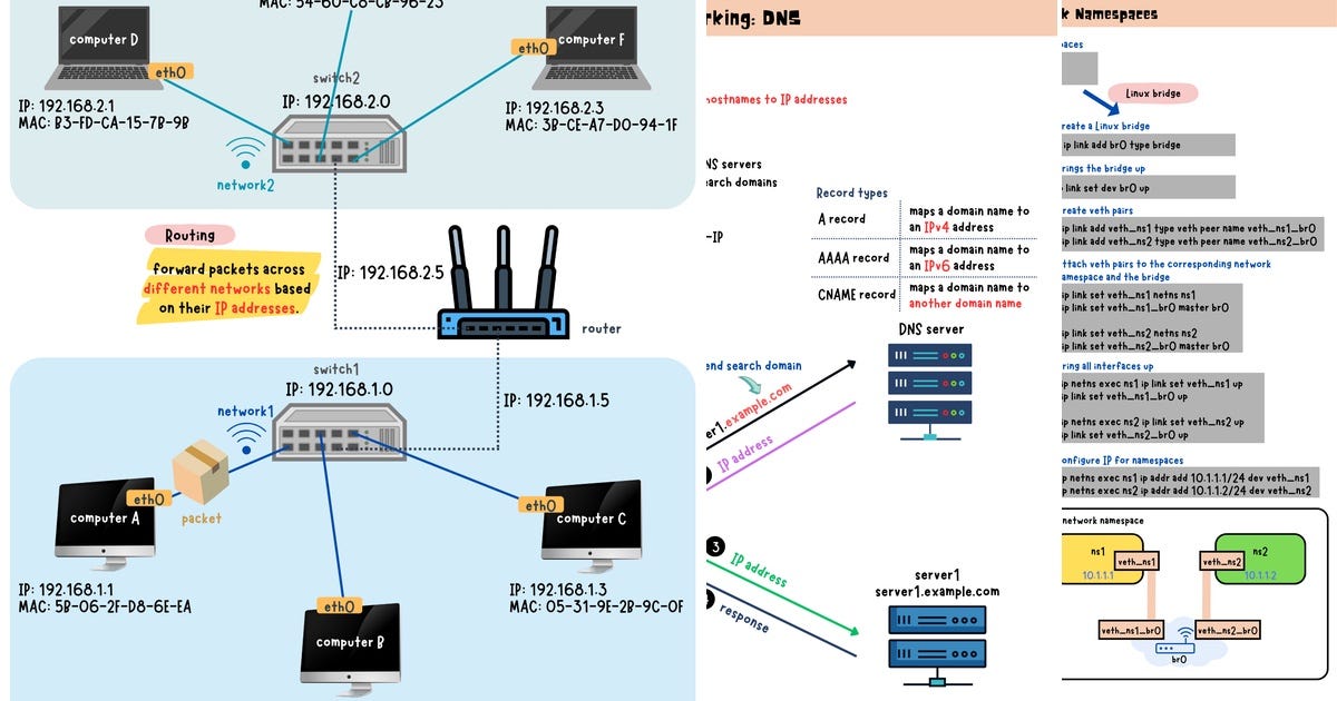 List: Linux network | Curated by Valerii Savchenko | Medium