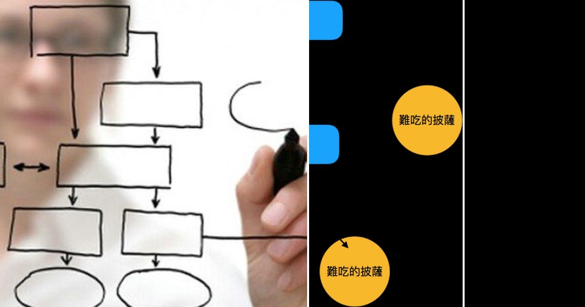 List: ML binary classification algorithm | Curated by Tsao Hsin Tung ...