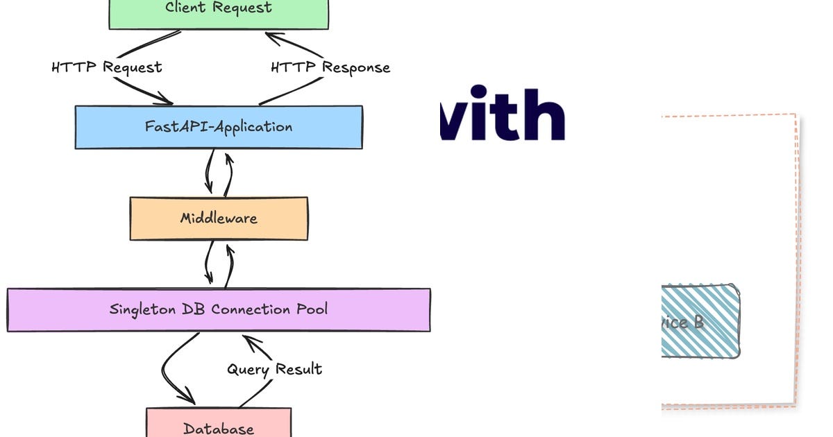 List: Python | Curated by Murat Öcal | Medium