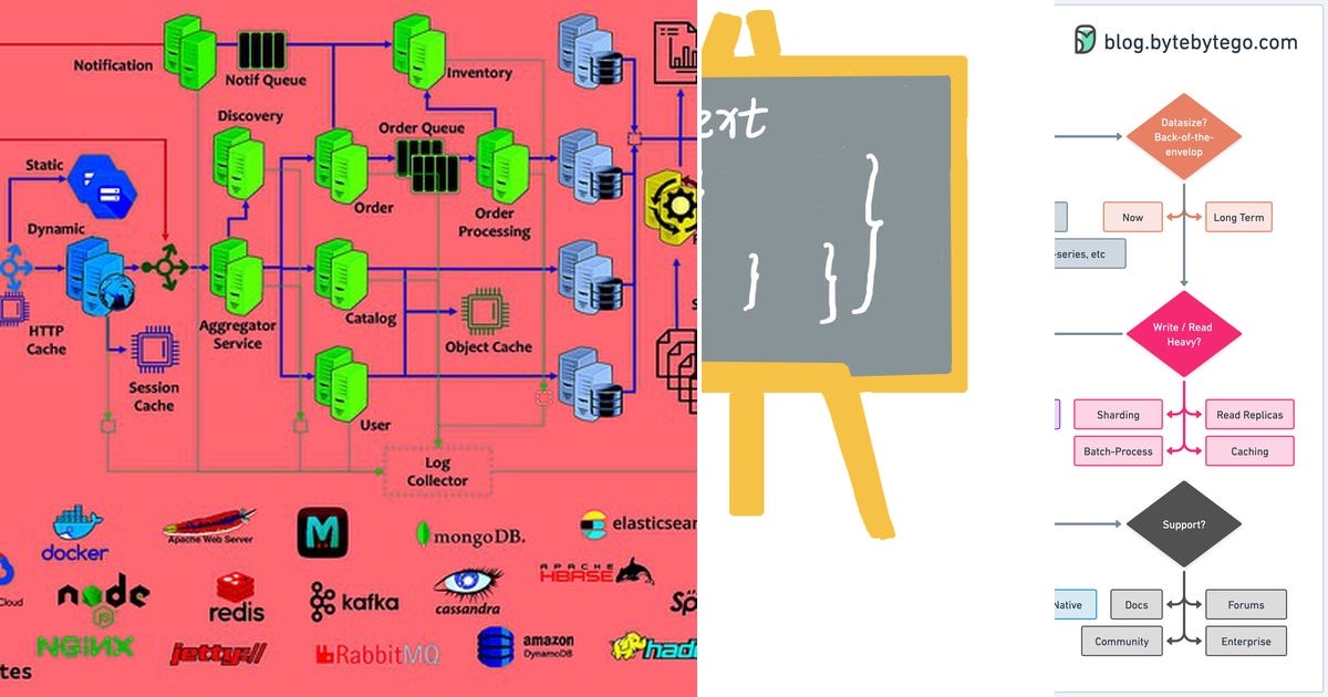 List: Programming | Curated by Darren Tan | Medium