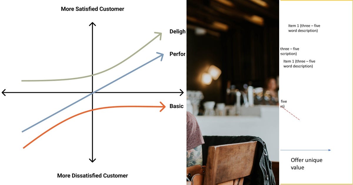 Ownership And Ruthless Prioritization List: Prioritization | Curated by James Destinas | Medium