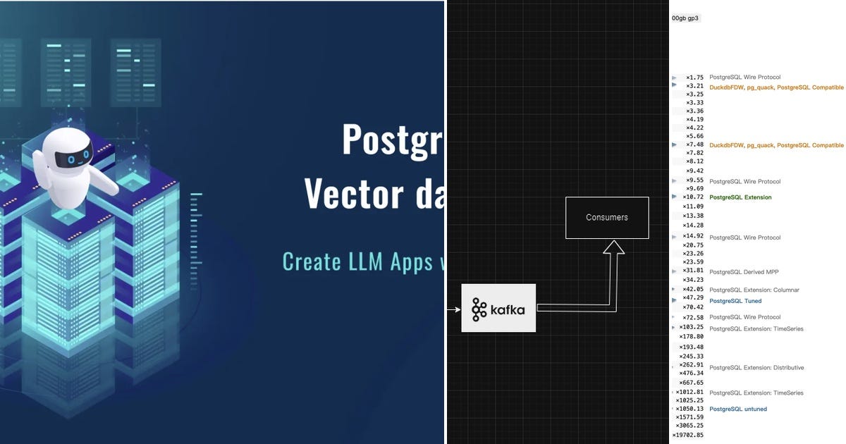 List: PostgreSQL | Curated by PAWAN SHARMA | Medium