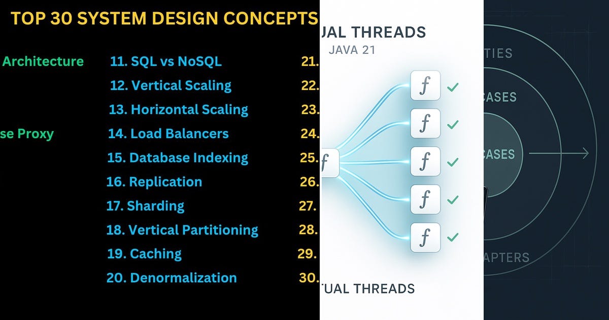 List: Java | Curated by VIKAS GOEL | Medium