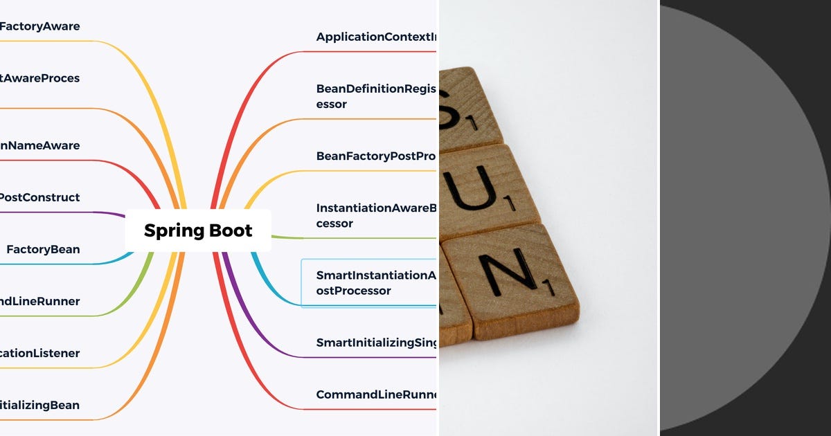 List Spring Curated by Yağız Gazibaba Medium