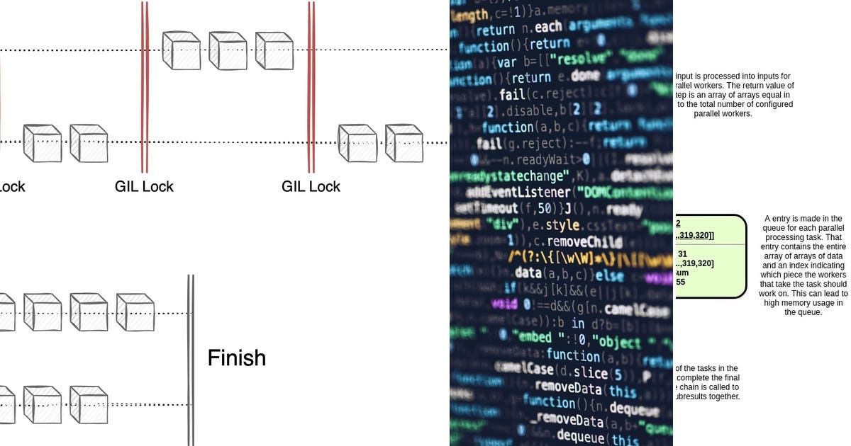 List: Python | Curated by Gailey Leseman | Medium