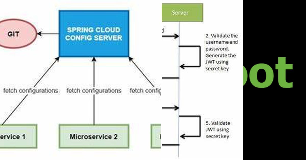 List: Java spring boot code review | Curated by vinayagaram | Medium