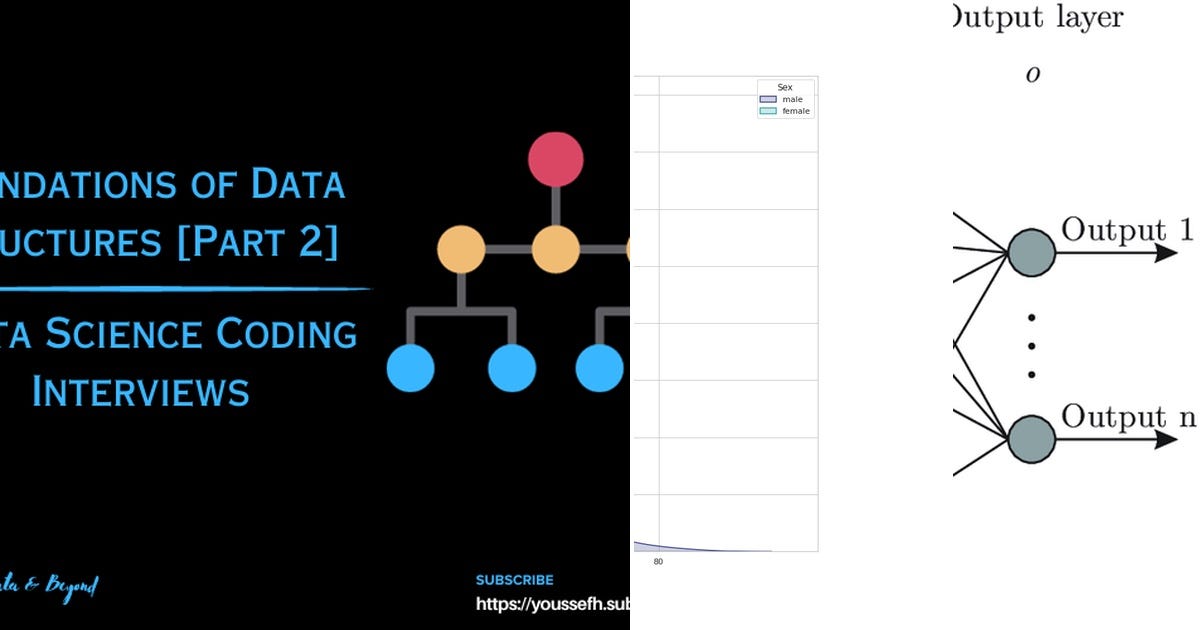 List datasci curated by danny gilmore medium