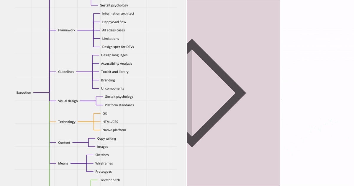 List Ux Design Curated By Anton P Medium List Ux Design Curated By Anton P Medium