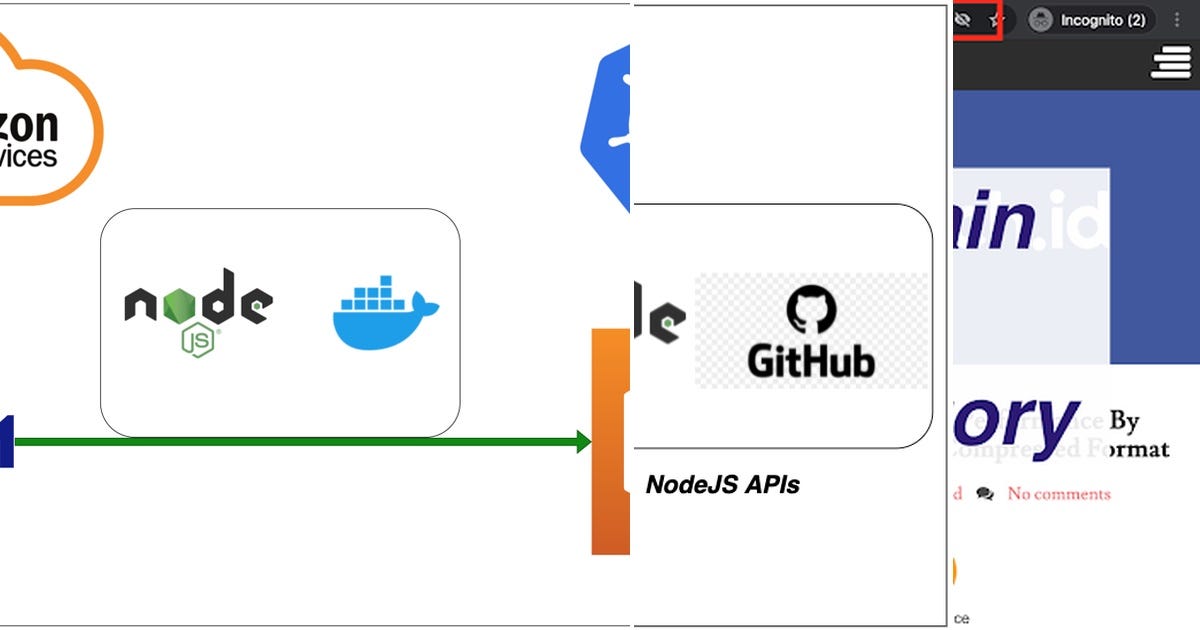 List: Devops | Curated by Vladislav Rybakou | Medium