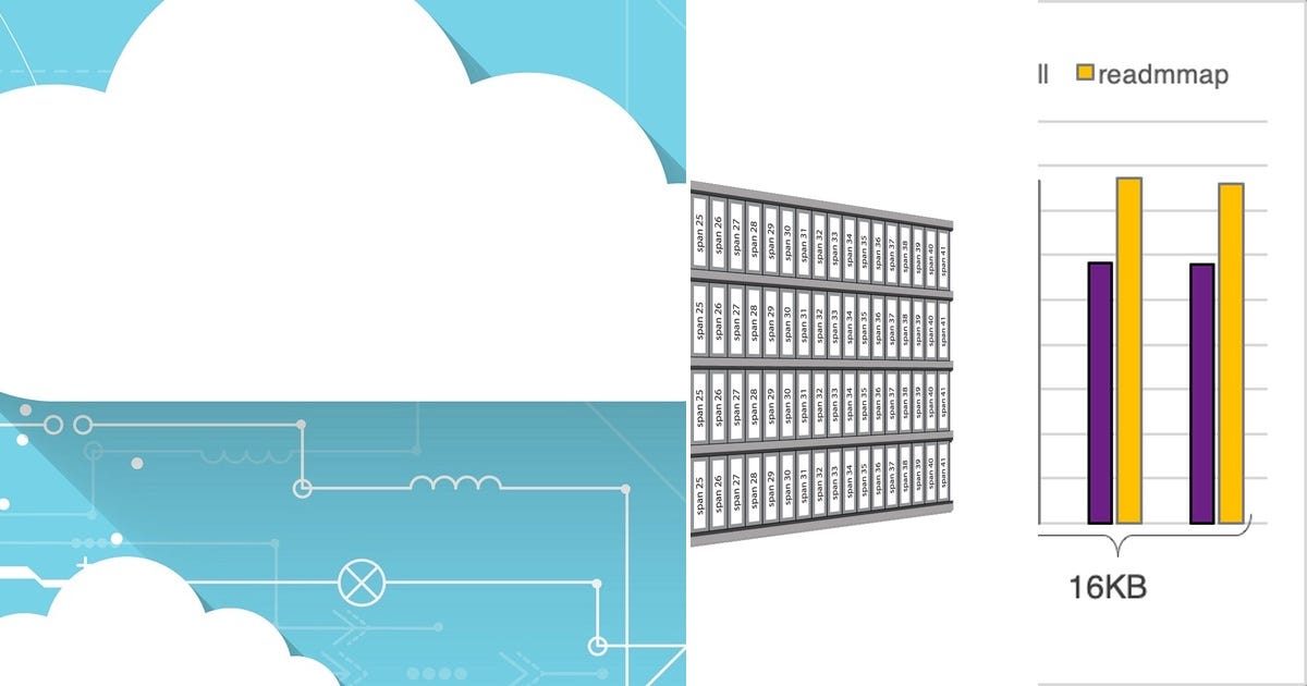 List Reading list Curated by Shirley Li Medium