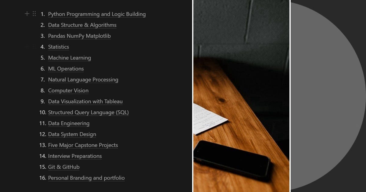 List: Python | Curated by Harshita Bhatia | Medium