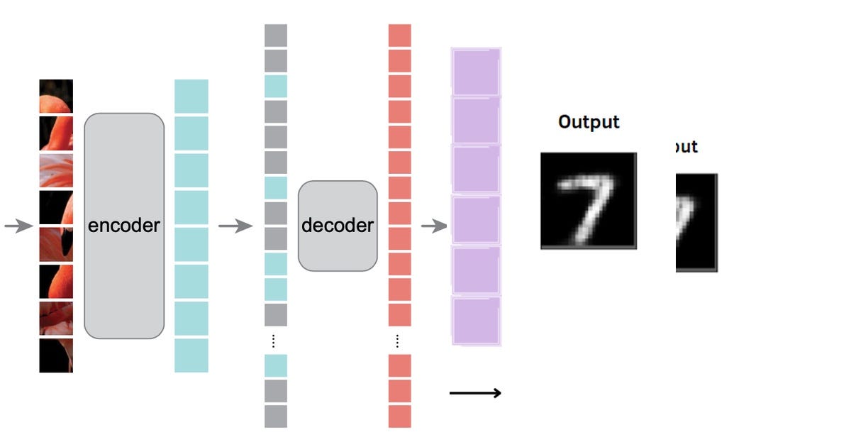 List: Autoencoder | Curated by Dong-Hyuk Heo | Medium