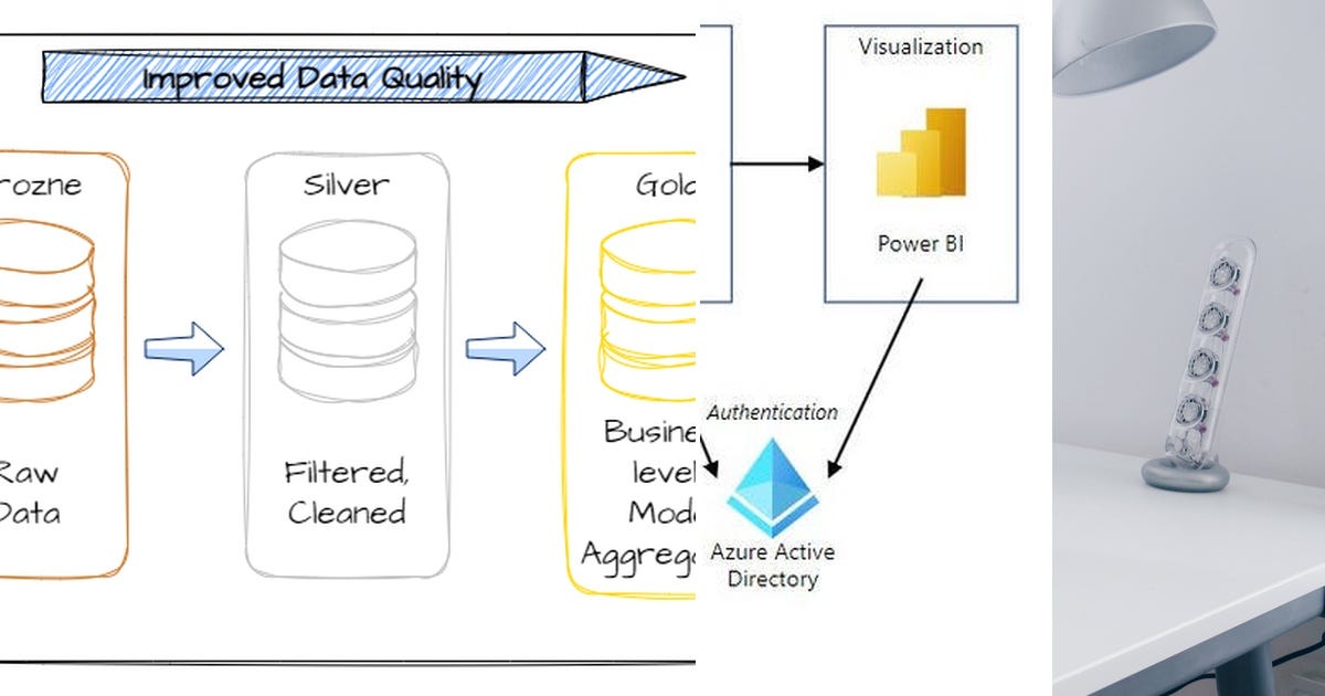 List: Azure | Curated by Narsi Venkat | Medium