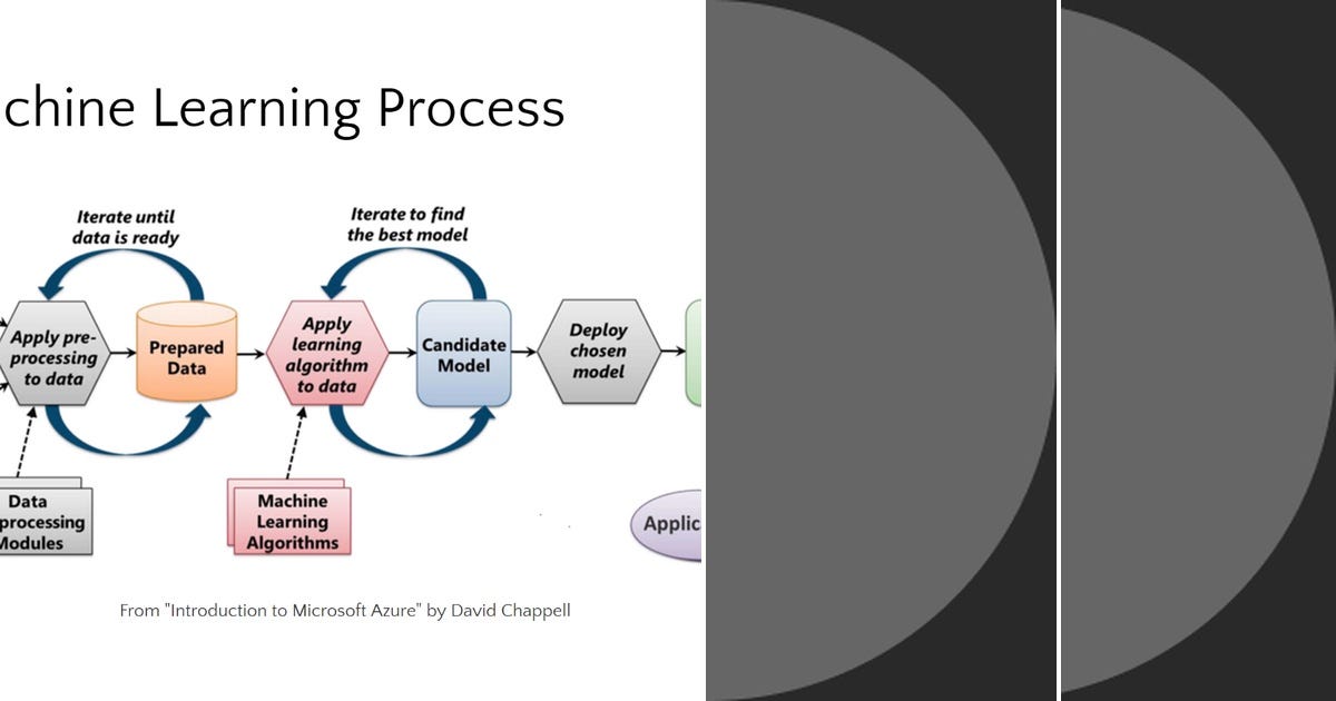 List: Data preprocessing | Curated by Chongwiriyacha N | Medium