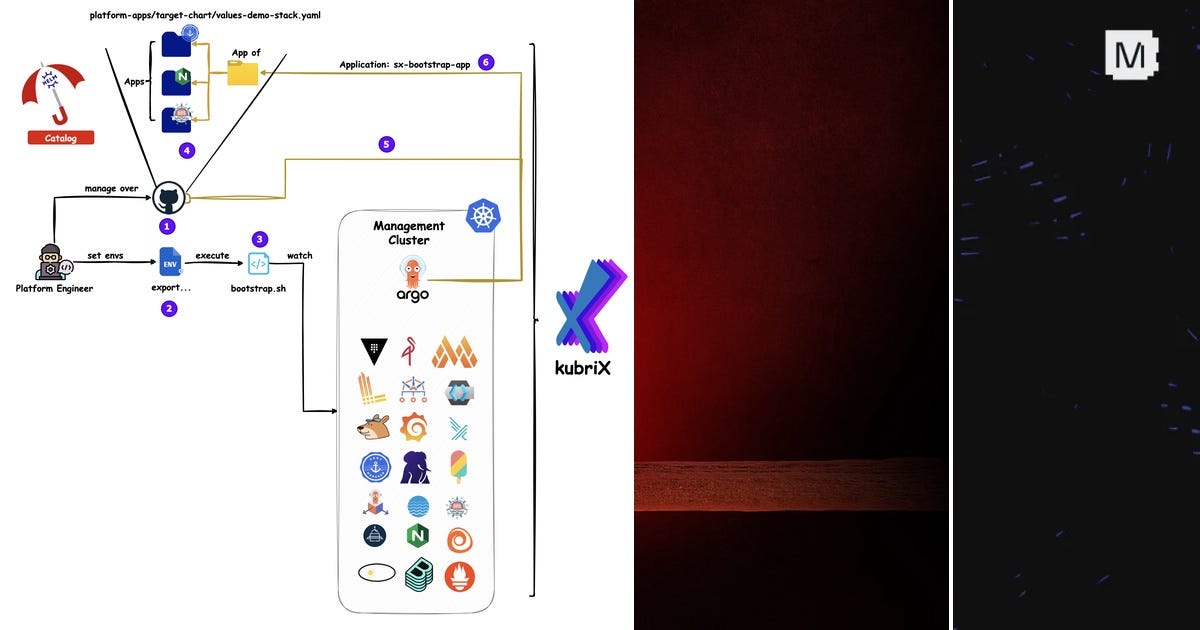List: Development | Curated by Jeff Rathmann | Medium