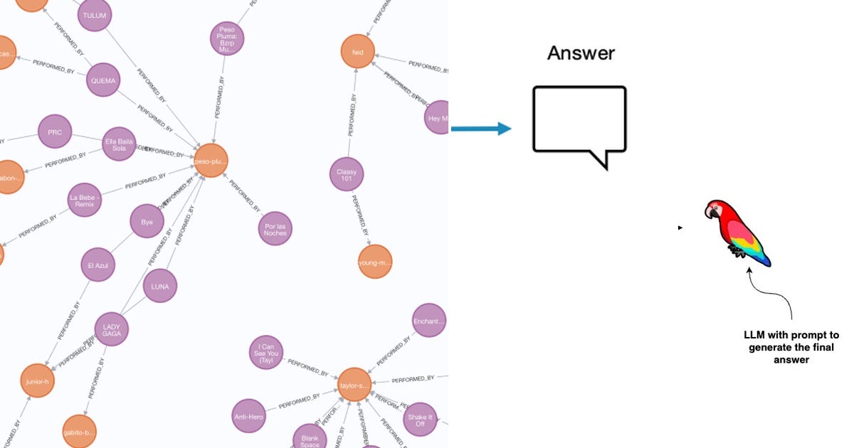 List: Knowledge graph | Curated by Saleh Aldrees | Medium