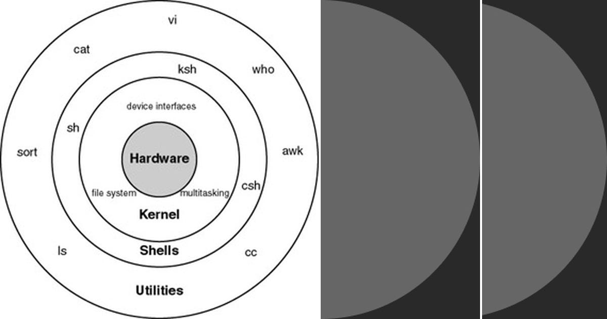 List Linux Curated By Swapnil Padaya Medium List linux curated by swapnil padaya medium